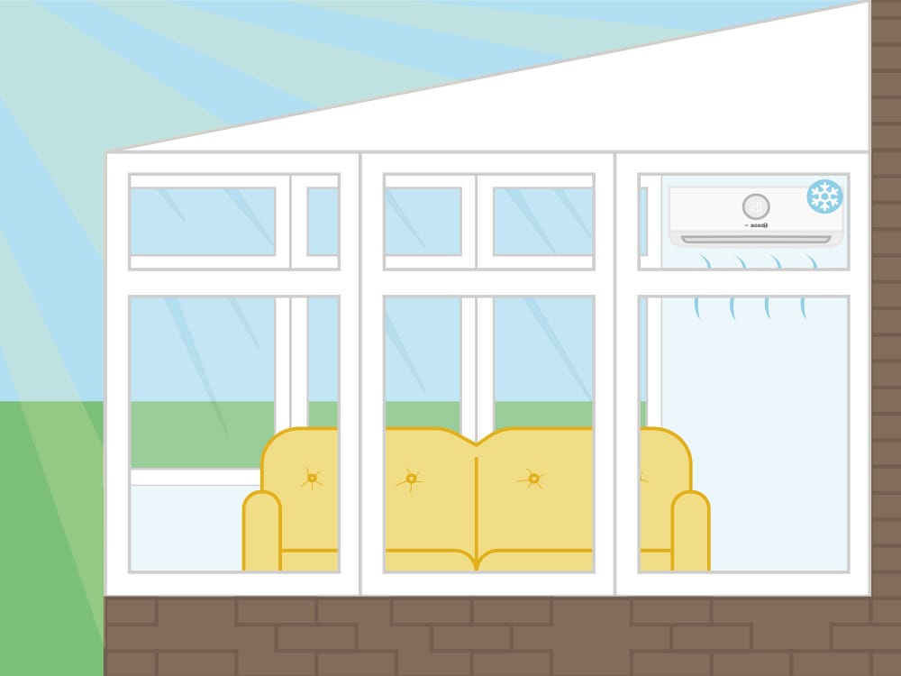 Air Con Units For Conservatories, Bolton Air Con Units For Conservatories, Bolton