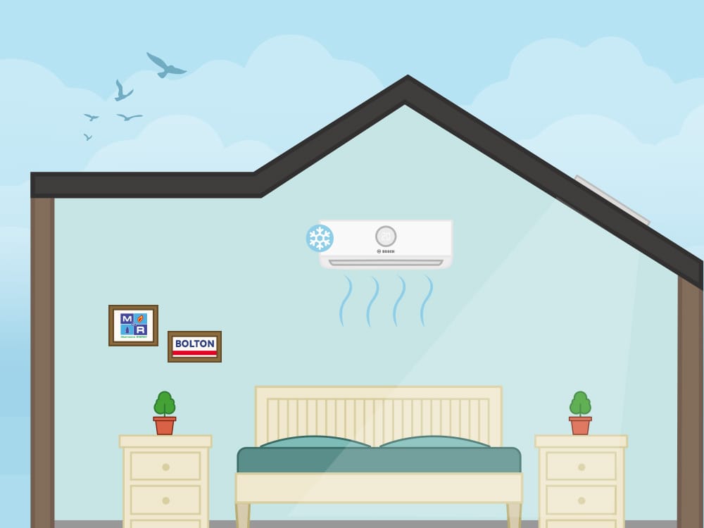Air Con Units For Loft Conversion, Bolton