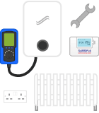 Reliable Domestic Care Plans
